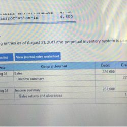 Each august a restaurants rent is adjusted