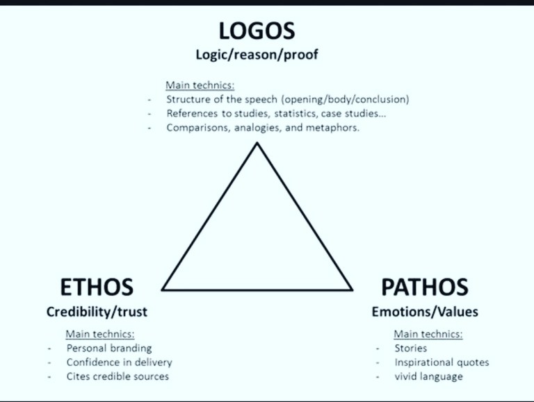 A modest proposal ethos pathos logos