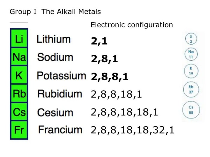 Arrange the atoms in order of increasing first ionization energy