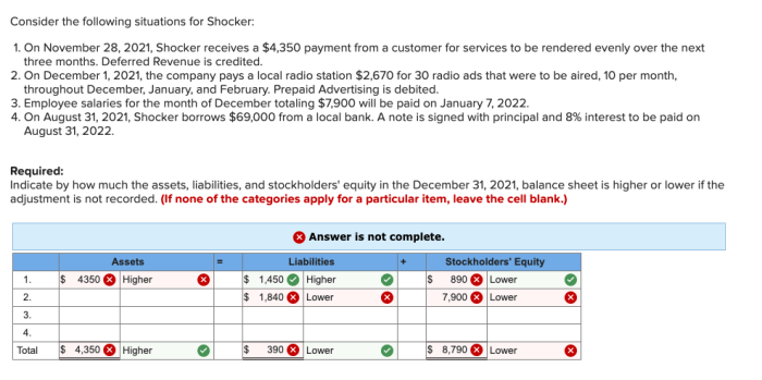 Shocker situations consider following 2021 solved receives payment november transcribed problem text been show has customer