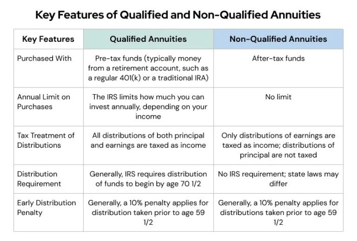 Which of the following is true of retirement plans