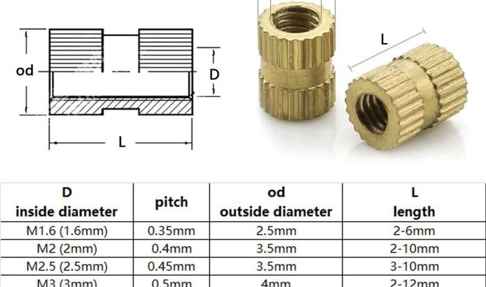 Threaded inserts precast concast insert cast rods lifting studs concastinc