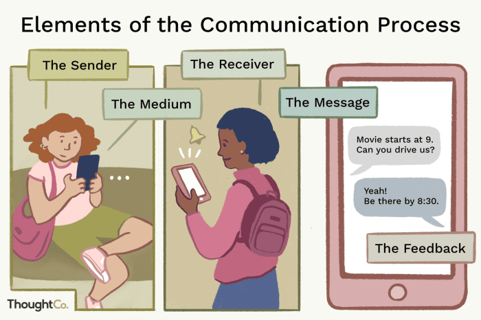 Personal communication systems such as personal networks and grapevines